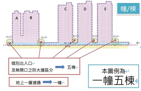 2幢2棟|2幢2棟：房產常見問題